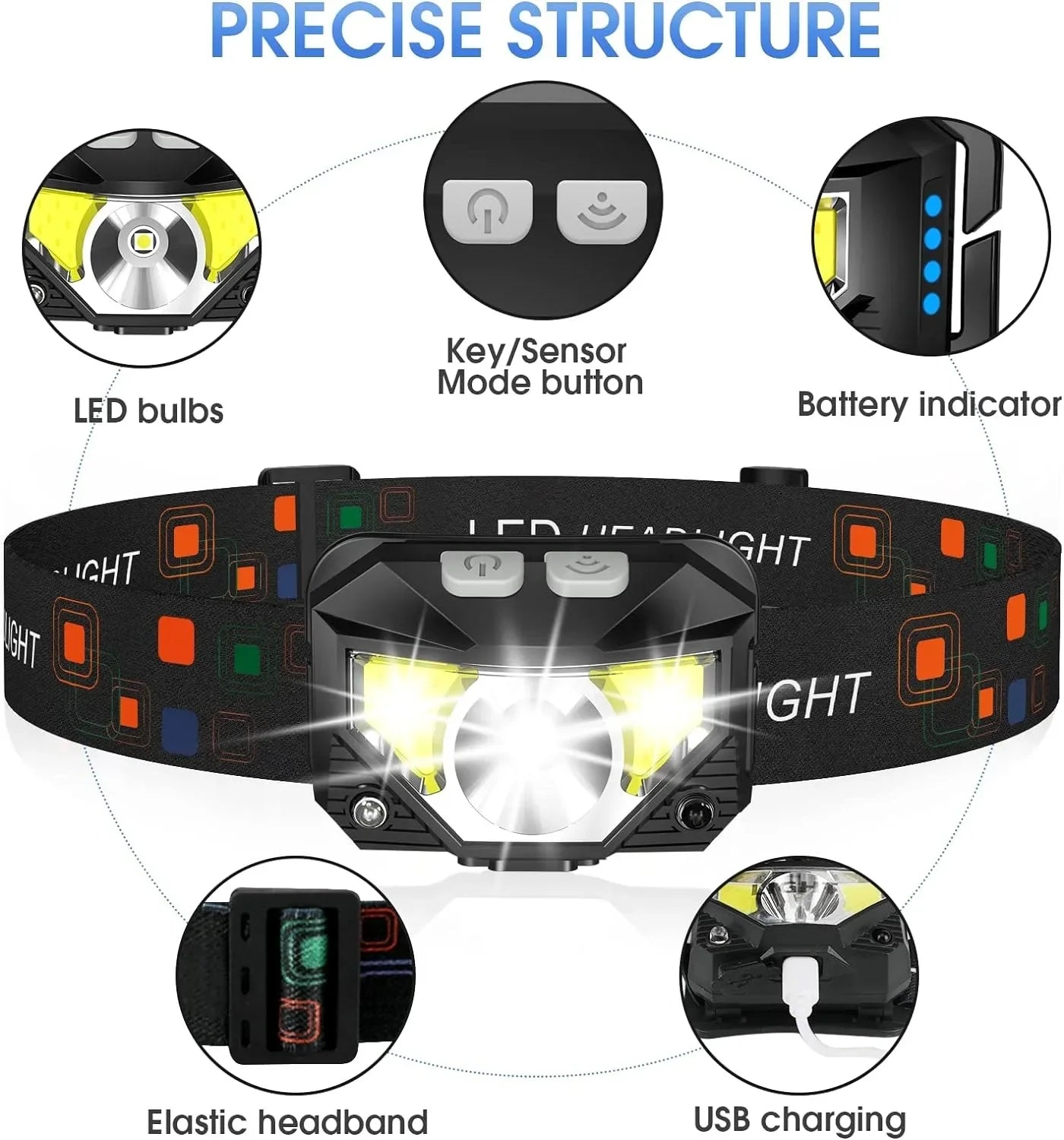 1200 Lumen LED Headlamp, Hands-Free, Motion Sensor, 2-Pack, Never Fumble in the Dark Again
