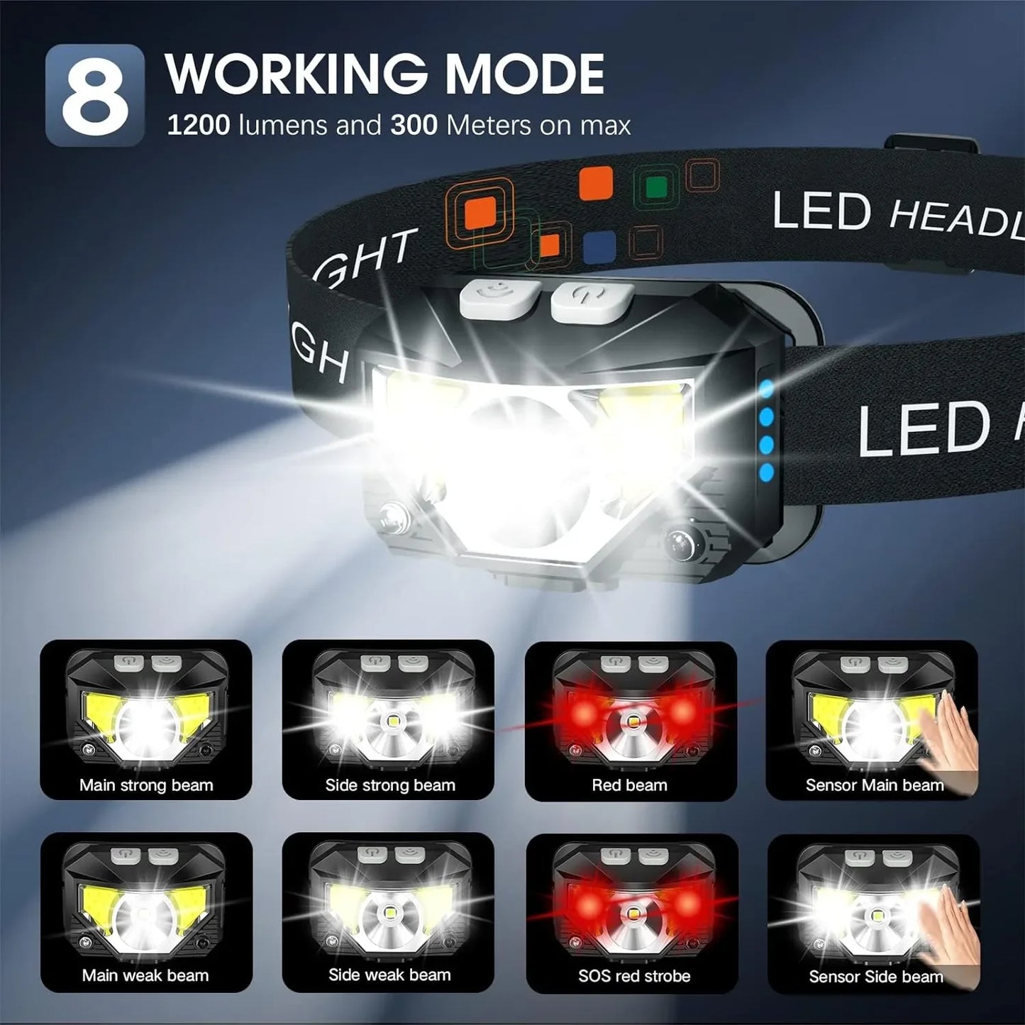 1200 Lumen LED Headlamp, Hands-Free, Motion Sensor, 2-Pack, Never Fumble in the Dark Again